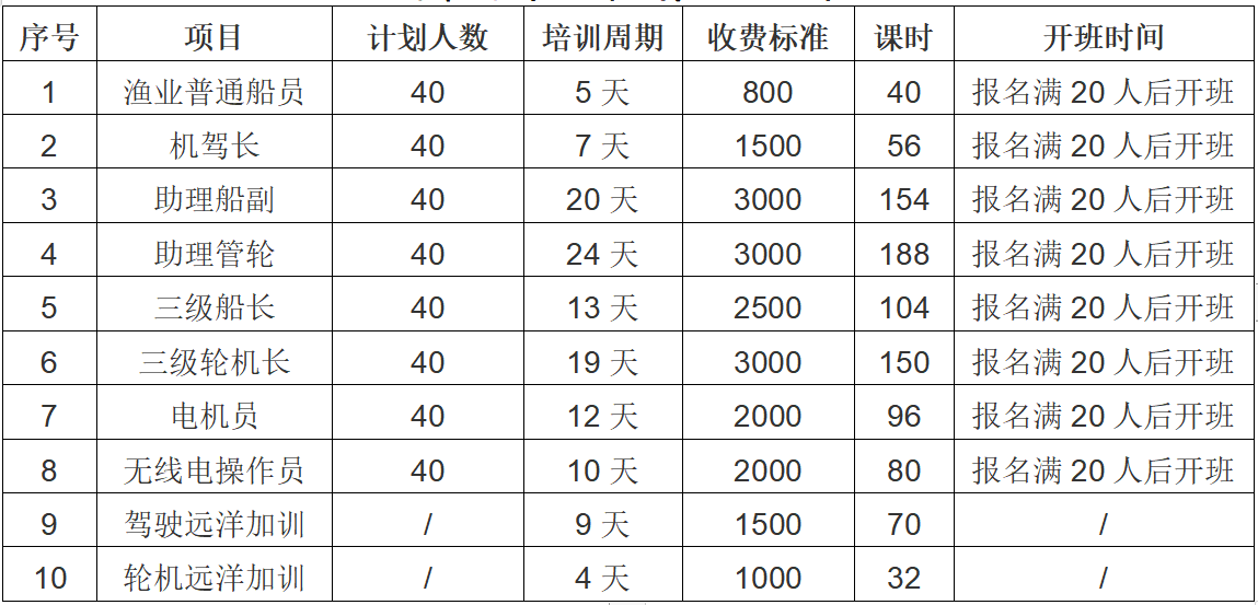 Kaiyun：福建海洋職業(yè)技術(shù)學(xué)校漁業(yè)船員培訓(xùn)招生（2024年第一期）(圖1)