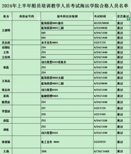 Kaiyun：海運(yùn)學(xué)院組織教師參加2024年上半年船員培訓(xùn)教學(xué)人員考試(圖1)