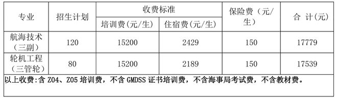 開班啦！大連海事大學(xué)社會三副、三管輪及TOP4（管理級）船員培訓(xùn)班招生(圖1)