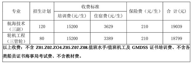 開班啦！大連海事大學(xué)社會三副、三管輪及TOP4（管理級）船員培訓(xùn)班招生(圖2)